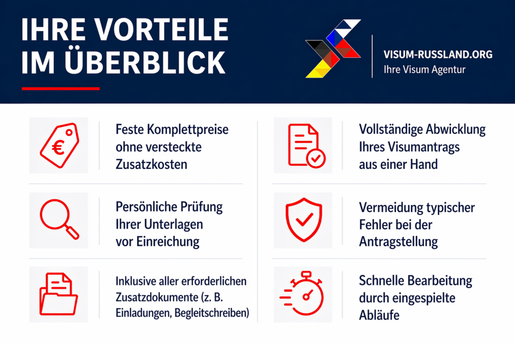 Infografik „Ihre Vorteile im Überblick“: feste Preise, komplette Abwicklung, Unterlagenprüfung, Fehlervermeidung, Zusatzdokumente inklusive und schnelle Bearbeitung.